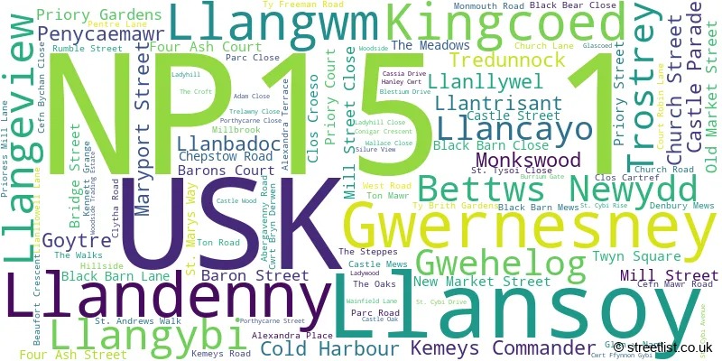 A word cloud for the NP15 1 postcode